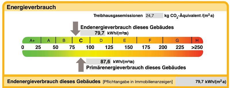 3 Zi. DG (2. OG) Wohnung mit 2 Bädern, Balkon und 2 Stellplätzen - Etagenwohnung Pommersfelden | Angebot:27651237